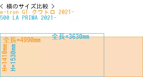 #e-tron GT クワトロ 2021- + 500 LA PRIMA 2021-